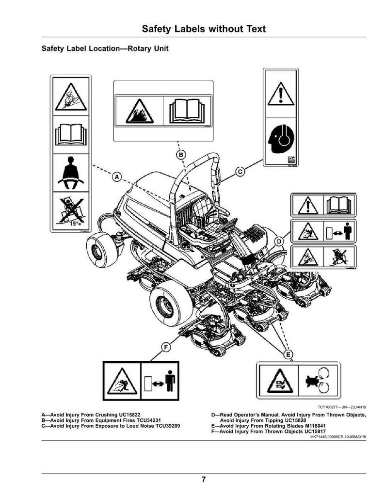 May include: Diagram of a rotary unit with safety labels. The labels warn against crushing, equipment fires, loud noise, thrown objects, tipping, and rotating blades. The diagram includes text: "Safety Labels without Text."