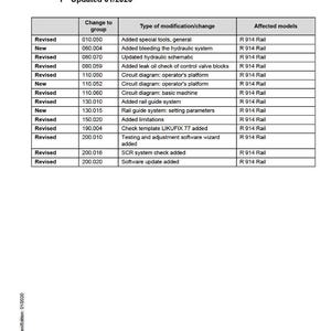 Może przedstawiać: Strona instrukcji serwisowej zatytułowana &bdquo;Nowe funkcje i zmiany&rdquo; zaktualizowana 01/2020. Dokument zawiera listę poprawek i nowych funkcji, w tym schematy obwod&oacute;w i aktualizacje oprogramowania, dla modelu R 914 Rail.