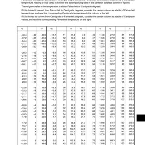 May include: A temperature conversion table, with Fahrenheit and Centigrade scales. The chart provides corresponding values for easy temperature conversion. The table is printed on white paper with black text.
