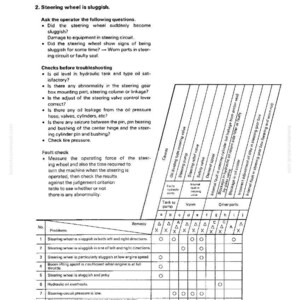 K&ouml;nnte beinhalten: Fehlersuchttabelle aus einem Handbuch, das sich mit Problemen am Lenkrad befasst. Die Tabelle listet Probleme, Abhilfen und Symbole f&uuml;r Aktionen wie Ersetzen, Einstellen und Reinigen auf. Der Text enth&auml;lt Kontrollen und Fehlerpr&uuml;fungen.