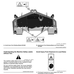 May include: Diagram showing safety labels for a machine, warning against rotating blades, thrown objects, and loud noise. Text includes "Avoid Injury From Rotating Blades" and "Avoid Injury From Exposure to Loud Noise."