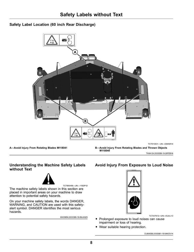 May include: Diagram showing safety labels for a machine, warning against rotating blades, thrown objects, and loud noise. Text includes "Avoid Injury From Rotating Blades" and "Avoid Injury From Exposure to Loud Noise."