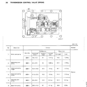 K&ouml;nnte beinhalten: Technisches Diagramm einer Torqflow-Getriebesteuerventilfeder, mit detaillierten Schemata und einer Tabelle mit Pr&uuml;fpunkten, Seriennummern und Standardgr&ouml;&szlig;en. Die Ma&szlig;e sind in Millimetern angegeben.