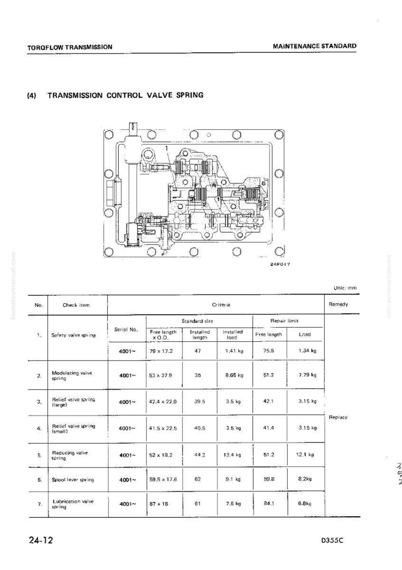 K&ouml;nnte beinhalten: Technisches Diagramm einer Torqflow-Getriebesteuerventilfeder, mit detaillierten Schemata und einer Tabelle mit Pr&uuml;fpunkten, Seriennummern und Standardgr&ouml;&szlig;en. Die Ma&szlig;e sind in Millimetern angegeben.