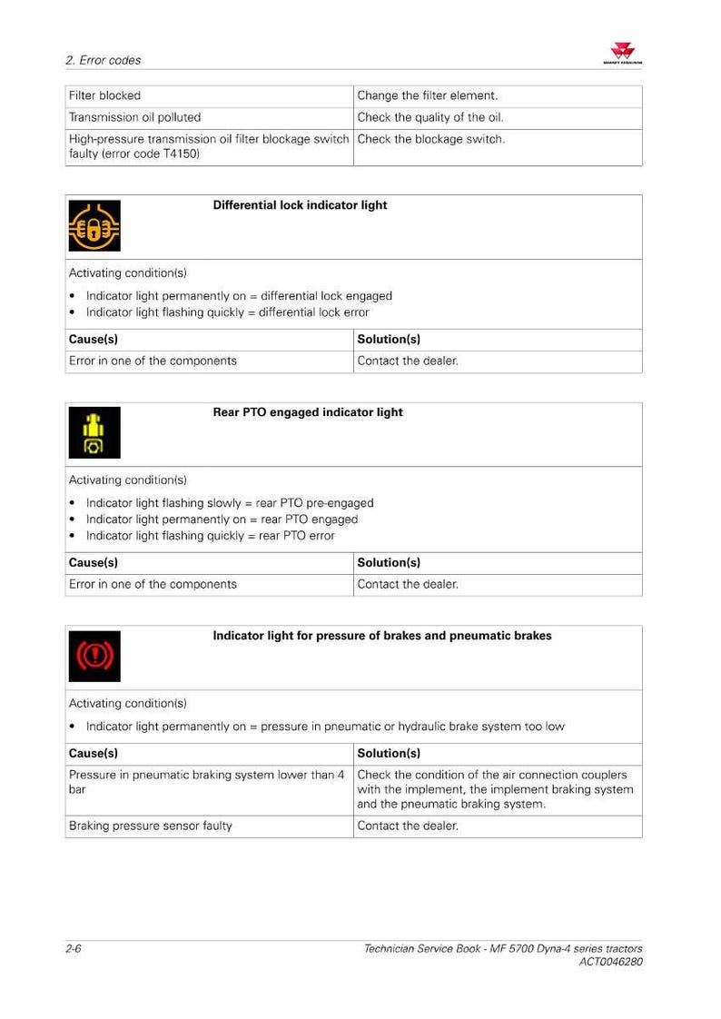 May include: A page from a technician's service book for MF 5700 Dyna-4 series tractors. The page details error codes, including filter blockage and transmission oil pollution. It also shows indicator lights for differential lock, rear PTO, and brake pressure.