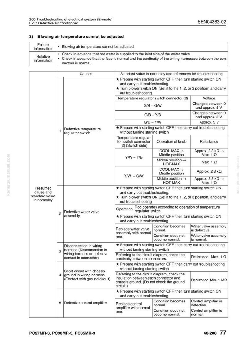 K&ouml;nnte beinhalten: Eine detaillierte Anleitung zur Fehlersuche f&uuml;r eine defekte Klimaanlage, mit einer Tabelle mit Ursachen, Standardwerten und Fehlerschritten. Enth&auml;lt Spannungs- und Widerstandsmessungen.