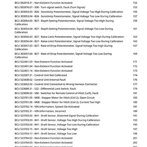 May include: A detailed list of error codes and diagnostic information, including descriptions of faults, sensor readings, and calibration issues. The text is organized in a table format with code numbers and descriptions.
