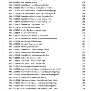 May include: A page from a greenfarmmanuals.com manual, detailing ACU error codes and descriptions. The text includes codes related to sensor voltage, switch conflicts, and engine issues, with corresponding page numbers.