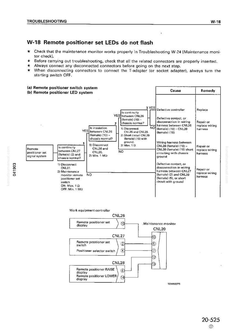 May include: A troubleshooting diagram with text and circuit diagrams. The diagram addresses issues with a remote positioner, including LED malfunctions. It provides troubleshooting steps, causes, and remedies for various problems.