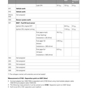 May include: A detailed table from an electrical system diagram, featuring columns for contact, description, prerequisite, target value, and break in wiring. Includes voltage readings in VDC and text about fuel fill level sensor and measurements.