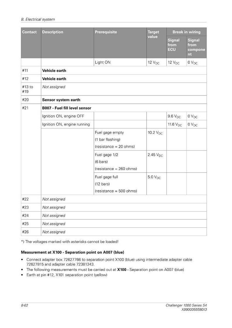 May include: A detailed table from an electrical system diagram, featuring columns for contact, description, prerequisite, target value, and break in wiring. Includes voltage readings in VDC and text about fuel fill level sensor and measurements.