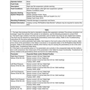 May include: A troubleshooting guide for a vehicle's suspension system. The document details fault code A018, related to the right rear flat suspension cylinder warning. Includes tables with parameters, expected states, and related faults.