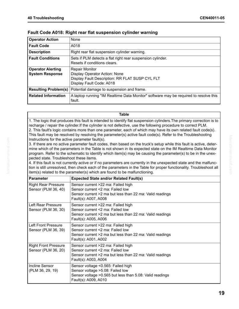 May include: A troubleshooting guide for a vehicle's suspension system. The document details fault code A018, related to the right rear flat suspension cylinder warning. Includes tables with parameters, expected states, and related faults.