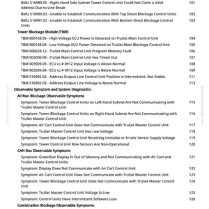 May include: A printed page from greenfarmmanuals.com with diagnostic information. The document lists error codes and symptoms related to a tower blockage module and other control units, with a focus on agricultural machinery.