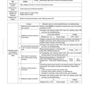Peut inclure: Une page d'un guide de d&eacute;pannage intitul&eacute;e "E-39 Code [451/CA451] Rail Press. Sensor High Error". Le document fournit des codes d'erreur, des causes possibles et des valeurs standard pour diagnostiquer les probl&egrave;mes d'un capteur de pression de rampe commune.