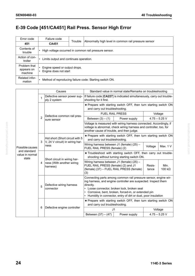 Peut inclure: Une page d'un guide de d&eacute;pannage intitul&eacute;e "E-39 Code [451/CA451] Rail Press. Sensor High Error". Le document fournit des codes d'erreur, des causes possibles et des valeurs standard pour diagnostiquer les probl&egrave;mes d'un capteur de pression de rampe commune.