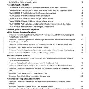 K&ouml;nnte beinhalten: Ein detailliertes technisches Dokument mit wei&szlig;em Hintergrund, das verschiedene Diagnosesymptome und Informationen zu Steuereinheiten auflistet. Das Dokument enth&auml;lt &Uuml;berschriften wie "Tower Blockage Module" und "CAN Bus Observable Symptoms".