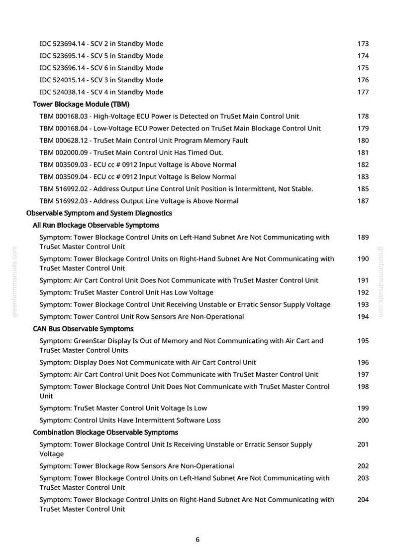 K&ouml;nnte beinhalten: Ein detailliertes technisches Dokument mit wei&szlig;em Hintergrund, das verschiedene Diagnosesymptome und Informationen zu Steuereinheiten auflistet. Das Dokument enth&auml;lt &Uuml;berschriften wie "Tower Blockage Module" und "CAN Bus Observable Symptoms".