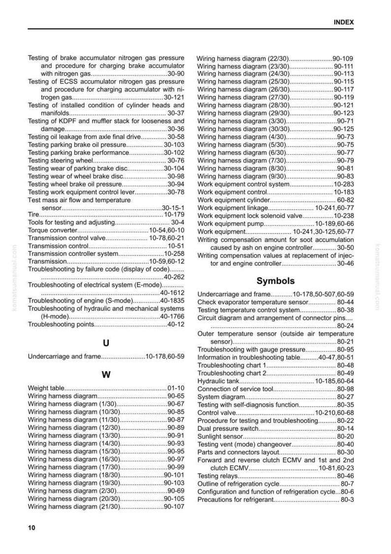 Pu&ograve; includere: Una pagina indice da un manual, che elenca varie procedure di test e diagrammi per macchinari. La pagina include sezioni su cablaggi, risoluzione dei problemi e diagrammi di sistema, con numeri di pagina come riferimento.
