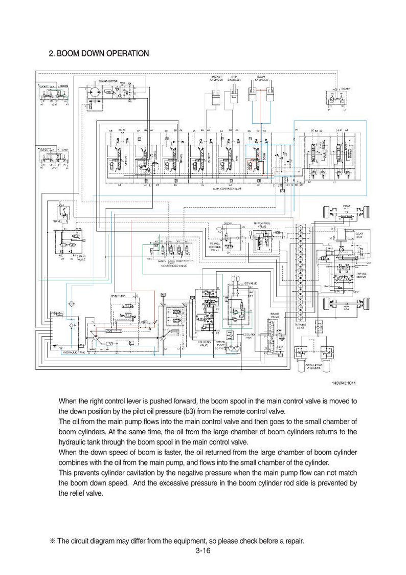 May include: Detailed circuit diagram labeled "2. BOOM DOWN OPERATION." The diagram features numerous interconnected components, lines, and symbols, with text explaining the function of the boom spool and oil flow within the system. Includes the text "The circuit diagram may differ from the equipment, so please check before a repair."
