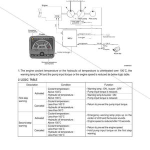 May include: Diagram of an engine overheat prevention system, including a cluster display, MCU, and various components. The logic table details conditions and functions related to coolant and hydraulic oil temperatures.