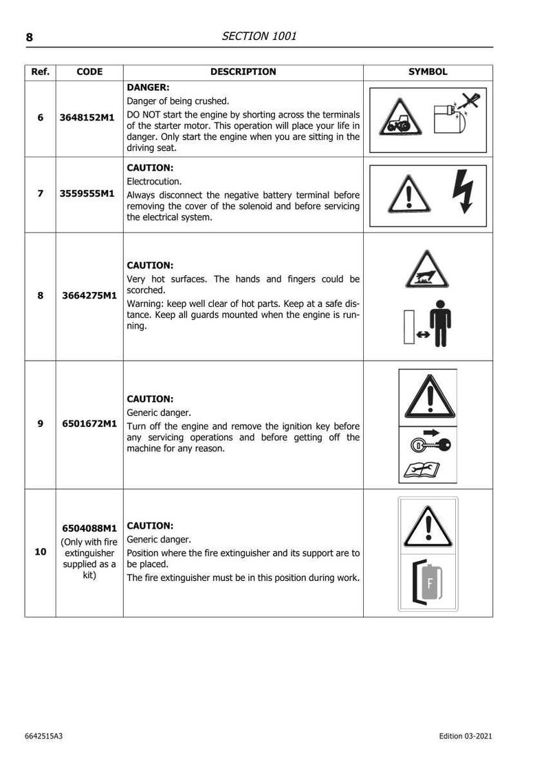 May include: A page from a manual with safety warnings and symbols. The text includes danger warnings about crushing, electrocution, and hot surfaces. Symbols depict potential hazards and safety measures.