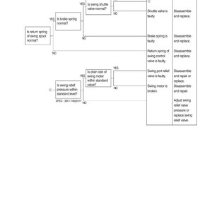 May include: Diagram illustrating troubleshooting steps for a swing unit drifting on a slope. The flowchart includes questions about valve and spring functionality, with corresponding causes and remedies for potential issues. Text includes "Cause" and "Remedy".