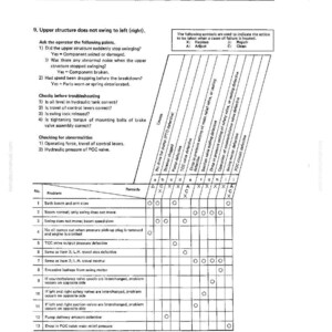 May include: A troubleshooting table from a manual, with text and a grid of symbols. The title reads "Testing and Adjusting" and includes a section on upper structure issues. The table lists problems and remedies.