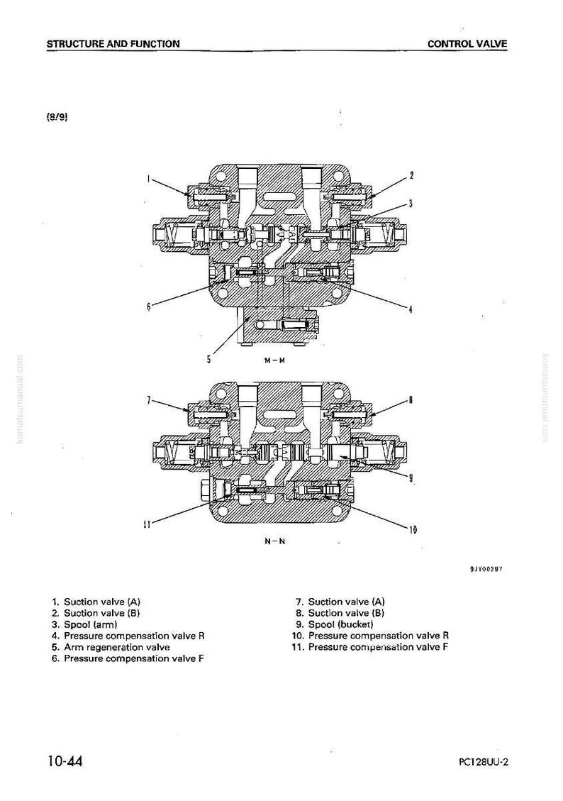 May include: Diagram of a control valve, labeled with component names. The image shows two cross-sectional views of the valve, with detailed internal mechanisms. Text includes "Structure and Function" and component labels.