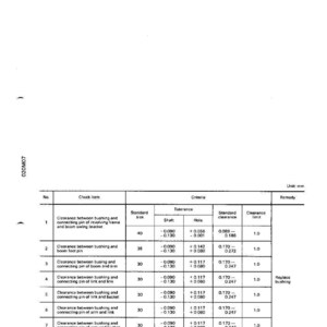 May include: A technical diagram with a table detailing measurements in millimeters. The table includes columns for 'Check item,' 'Standard size,' 'Tolerance,' 'Standard clearance,' and 'Clearance limit,' with specific values for each item.