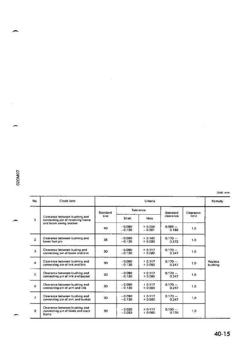 May include: A technical diagram with a table detailing measurements in millimeters. The table includes columns for 'Check item,' 'Standard size,' 'Tolerance,' 'Standard clearance,' and 'Clearance limit,' with specific values for each item.