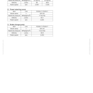 May include: A technical diagram detailing work equipment, including hydraulic pumps, power steering pumps, and brake charge pumps. The diagram includes model names, relief set pressure in MPa(kgf/cm&sup2;), delivery in cc/rev, and rated speed in rpm.