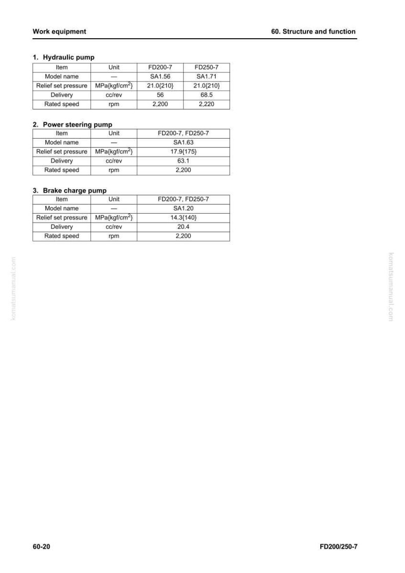May include: A technical diagram detailing work equipment, including hydraulic pumps, power steering pumps, and brake charge pumps. The diagram includes model names, relief set pressure in MPa(kgf/cm&sup2;), delivery in cc/rev, and rated speed in rpm.