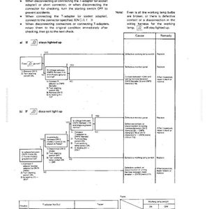 May include: A technical diagram with the title "(WORKING LAMP) LIGHTS UP ABNORMALLY, OR DOES NOT LIGHT UP." The document includes troubleshooting steps, a table, and a diagram to diagnose issues with a working lamp.