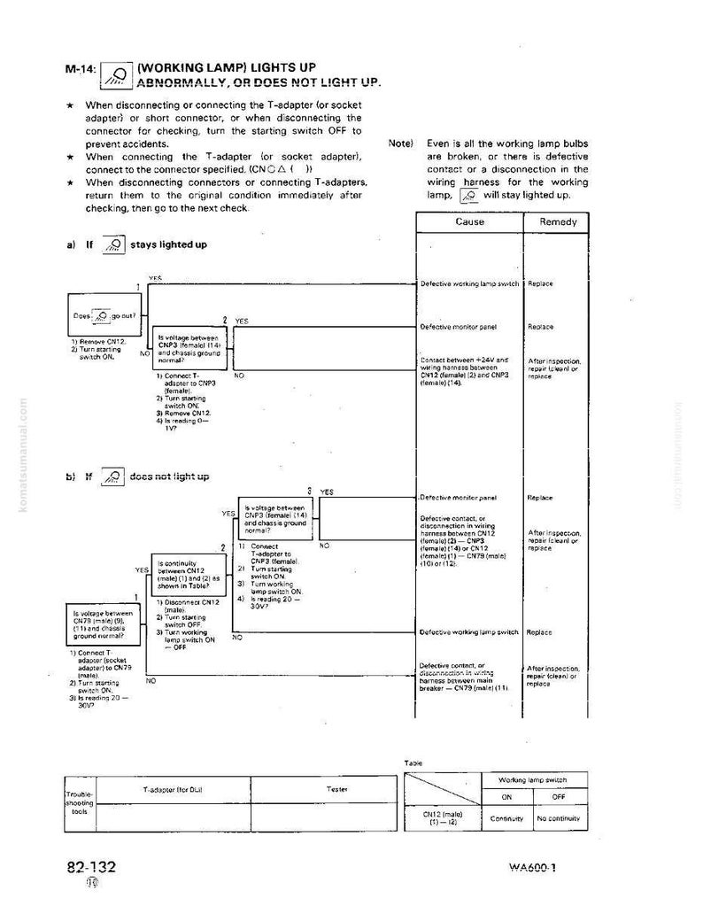 May include: A technical diagram with the title "(WORKING LAMP) LIGHTS UP ABNORMALLY, OR DOES NOT LIGHT UP." The document includes troubleshooting steps, a table, and a diagram to diagnose issues with a working lamp.