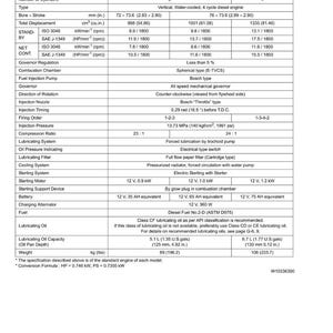 Peut inclure: Tableau des sp&eacute;cifications des moteurs diesel D905-E2BG, D1005-E2BG et V1305-E2BG. Il comprend les mesures d'al&eacute;sage et de course en mm, la puissance et d'autres d&eacute;tails techniques. Le tableau indique &eacute;galement le poids en kg.