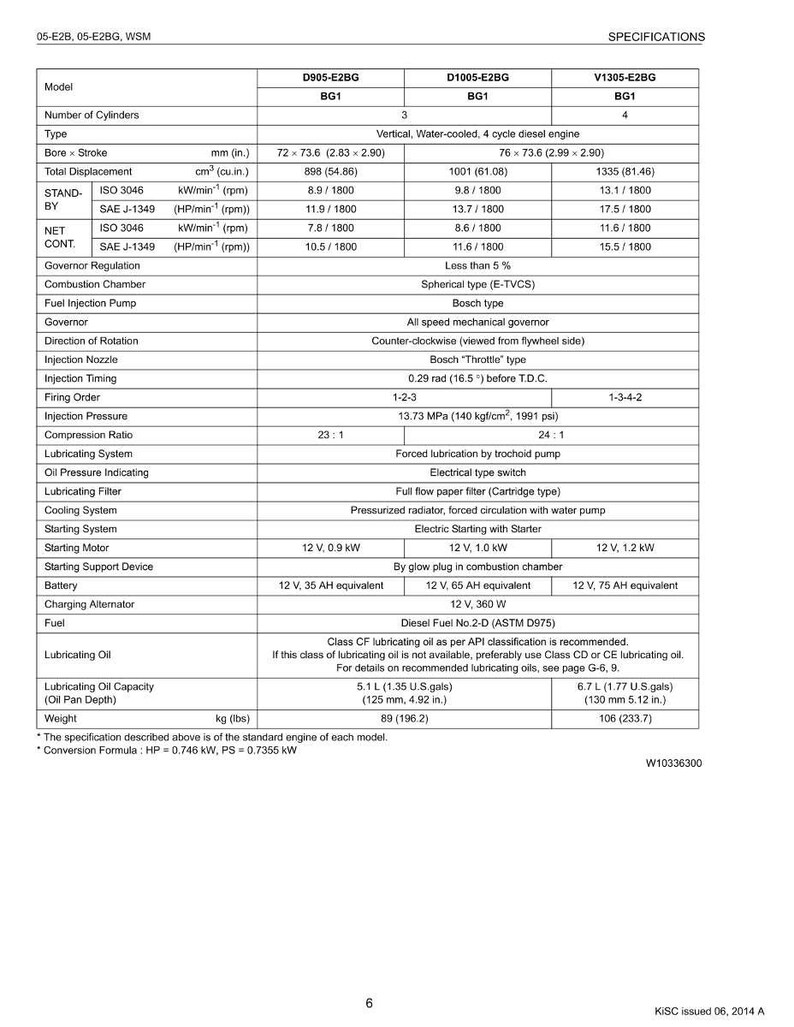 Peut inclure: Tableau des sp&eacute;cifications des moteurs diesel D905-E2BG, D1005-E2BG et V1305-E2BG. Il comprend les mesures d'al&eacute;sage et de course en mm, la puissance et d'autres d&eacute;tails techniques. Le tableau indique &eacute;galement le poids en kg.
