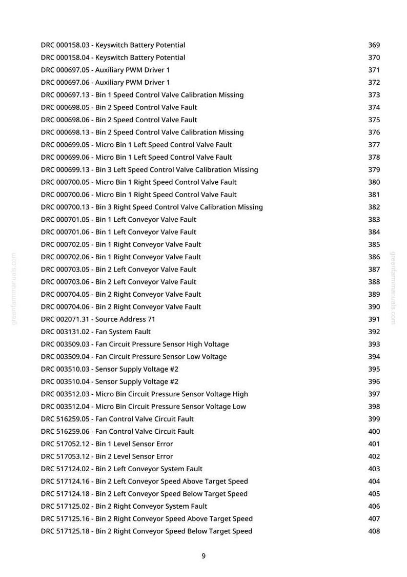 May include: A white document featuring a list of DRC codes and descriptions, such as "Keyswitch Battery Potential," "Auxiliary PWM Driver 1," and faults related to speed control valves, sensors, and conveyor systems. The document has a greenfammanuals.com watermark.