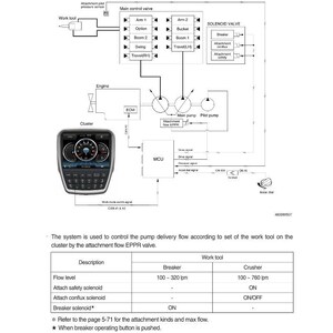 Manual de Serviço da Escavadeira de Esteiras Hyundai HX480, 520S L | PDF | Download Imediato imagem 3