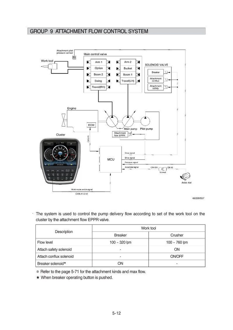 Manual de Serviço da Escavadeira de Esteiras Hyundai HX480, 520S L | PDF | Download Imediato imagem 3