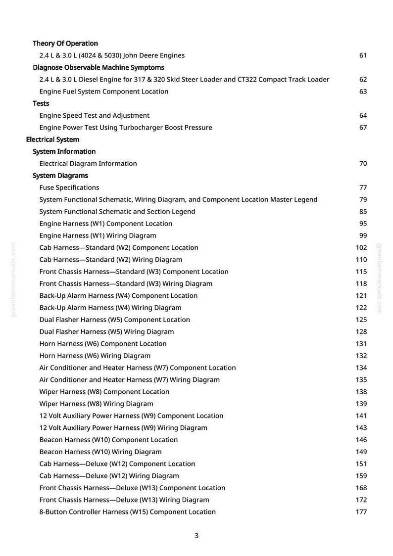 May include: A detailed table of contents from a manual, with sections on John Deere engines, electrical systems, and wiring diagrams. The text is black on a white background, with page numbers on the right.