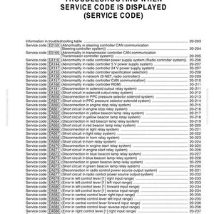 以下が含まれることがあります： 「サービスコードが表示された場合のトラブルシューティング（サービスコード）」というタイトルのトラブルシューティングガイド。このドキュメントには、「ステアリングコントローラーCAN通信の異常」など、サービスコードとそれに対応する説明が記載されています。