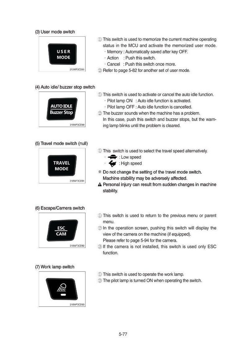 May include: A page from a manual showing control panel switches. The switches include User Mode, Auto Idle/Buzzer Stop, Travel Mode, Escape/Camera, and Work Lamp. Each switch has a label and description.
