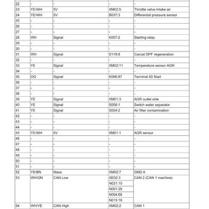 Manuale di risoluzione dei problemi / Guida diagnostica / Download immediato per il sollevatore telescopico Wacker Neuson Kramer 1445 (PDF). immagine 6