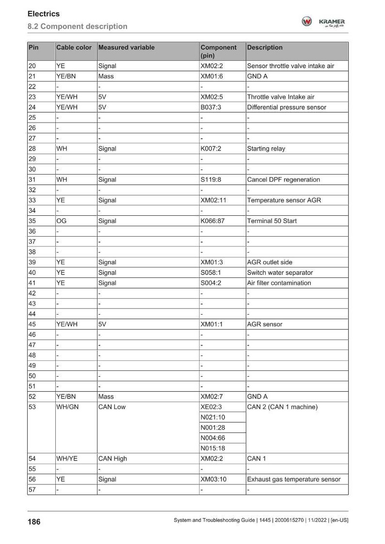Manuale di risoluzione dei problemi / Guida diagnostica / Download immediato per il sollevatore telescopico Wacker Neuson Kramer 1445 (PDF). immagine 6
