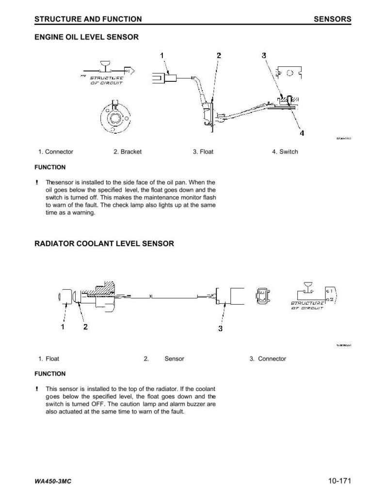 K&ouml;nnte beinhalten: Diagramm von Motor&ouml;l- und K&uuml;hlmittelstandsensoren. Das Bild zeigt beschriftete Komponenten wie Anschl&uuml;sse, Halterungen, Schwimmer und Schalter. Text erkl&auml;rt die Funktion jedes Sensors und seine Rolle im Motorbetrieb.