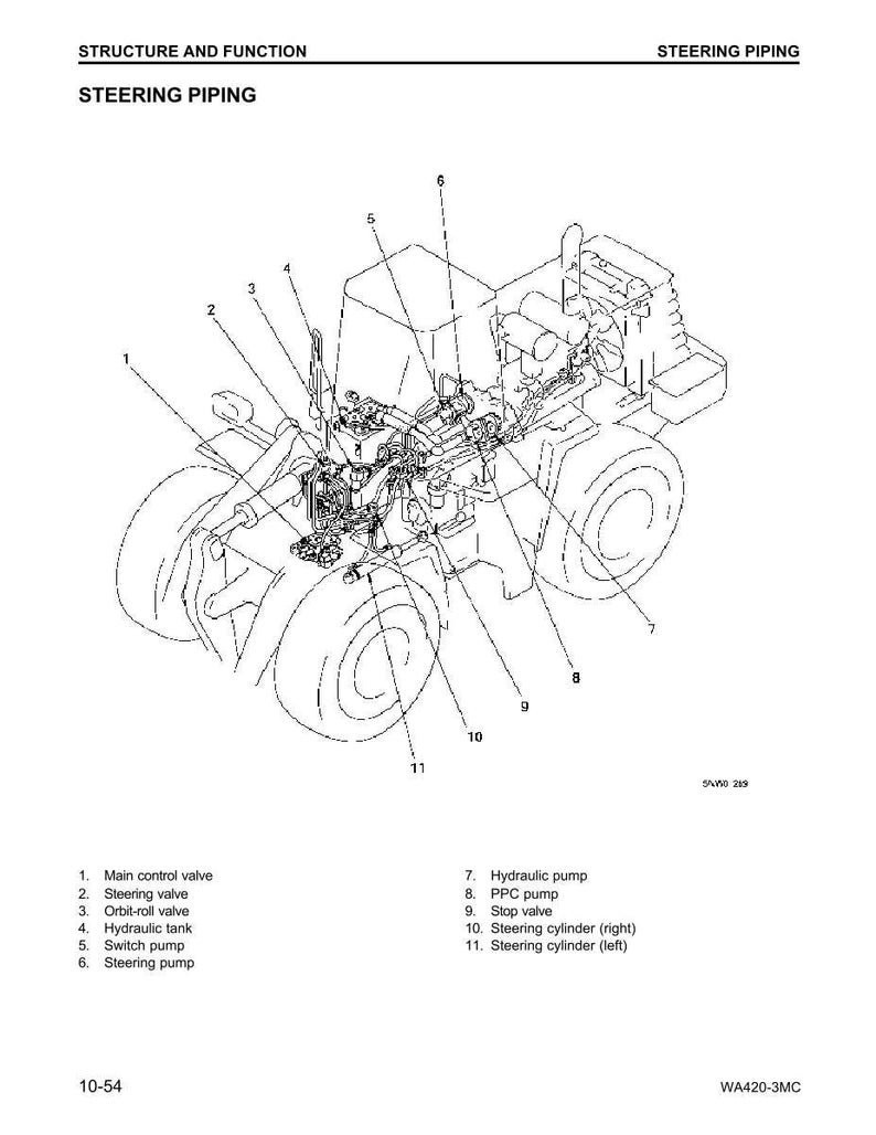 May include: Diagram of steering piping components, including main control valve, steering valve, and hydraulic pump. Labeled parts are numbered and connected with lines, illustrating the system's structure. Text at the top reads "STRUCTURE AND FUNCTION" and "STEERING PIPING".