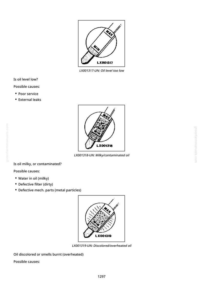 May include: Diagrams illustrating oil level issues, including low oil, milky/contaminated oil, and discolored/overheated oil. Each diagram features a dipstick with MAX and MIN indicators, and the text "LX001317", "LX001318", and "LX001319".