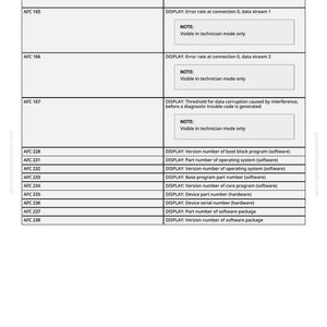 K&ouml;nnte beinhalten: Ein technisches Dokument mit wei&szlig;em Hintergrund, das eine Datentabelle mit schwarzem Text enth&auml;lt. Die Tabelle enth&auml;lt Zeilen mit den Bezeichnungen AFC 164 bis AFC 238, mit entsprechenden Anzeigebeschreibungen und Notizen. Der Text enth&auml;lt S&auml;tze wie "Fehlerrate" und "Versionsnummer."