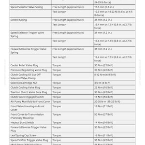 May include: A detailed chart with specifications for various automotive components, including measurements in inches and pound-force. The chart lists test lengths, free lengths, and torque values for parts like springs, plugs, and covers.